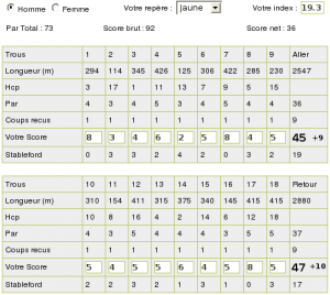 Ma carte de score